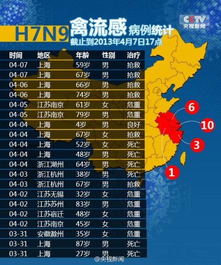 河南h7n9禽流感_河南h7n9禽流感最新消息2021