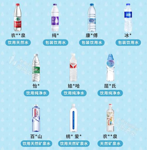 矿泉水品牌_矿泉水品牌名字大全