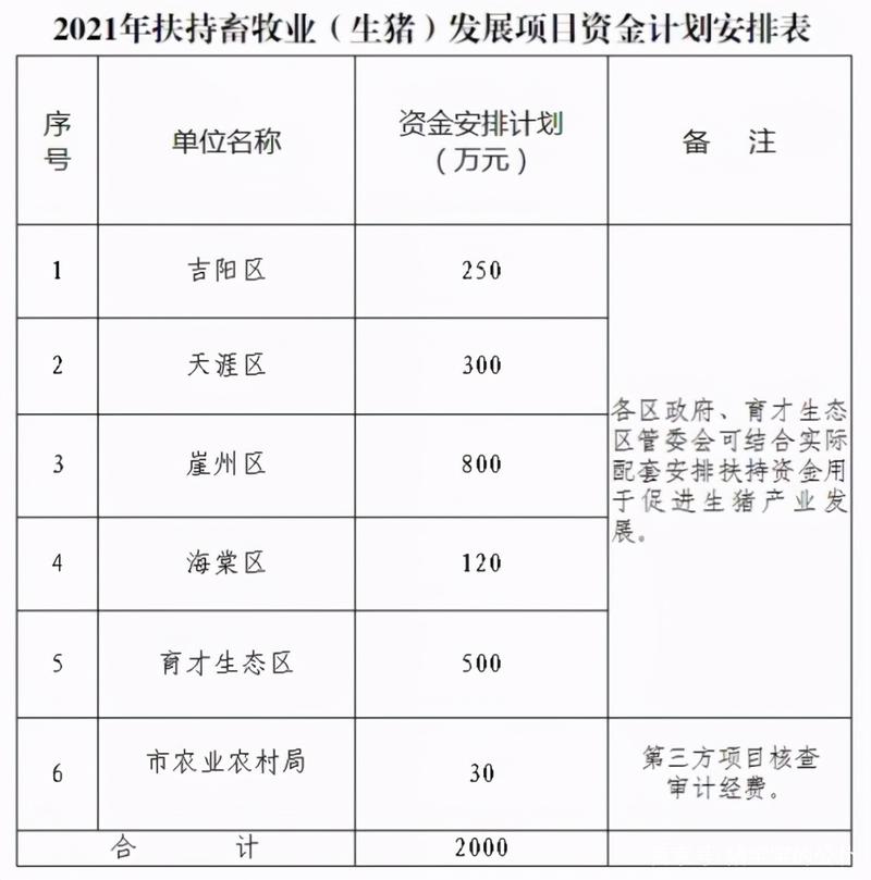 养猪补贴政策2020标准_养猪补贴政策2020标准是多少