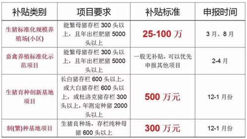 养猪补贴政策2020标准_养猪补贴政策2020标准是多少