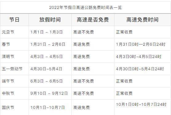 元旦高速免费_元旦高速免费吗2024年