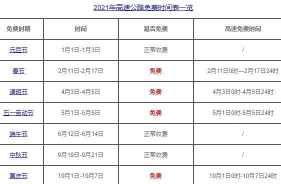 元旦高速免费_元旦高速免费吗2024年