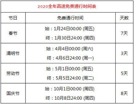 元旦高速免费_元旦高速免费吗2024年