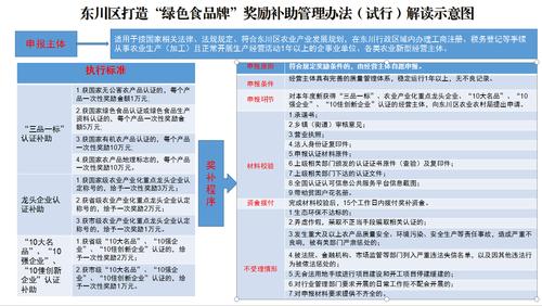 绿色食品管理办法_绿色食品管理办法最新