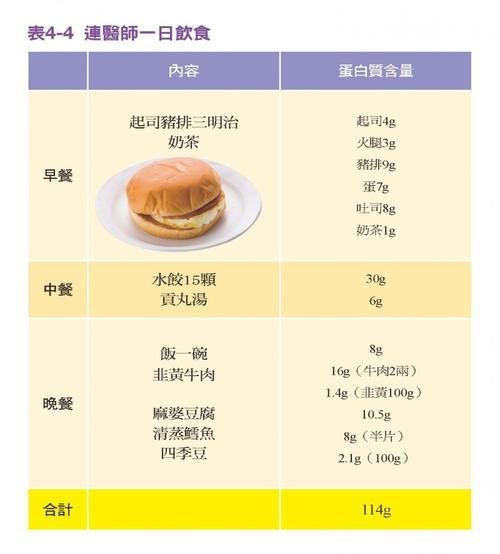 低蛋白食品_低蛋白食品标准