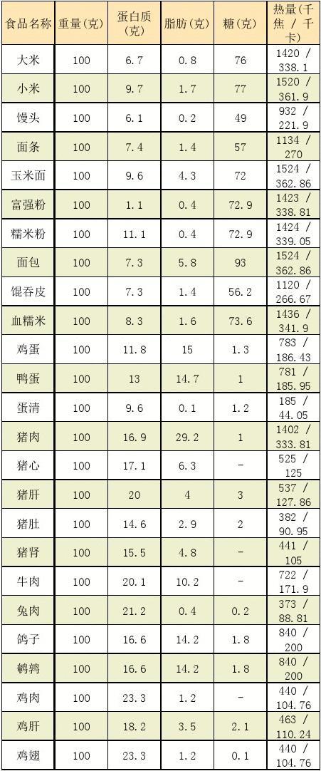 低蛋白食品_低蛋白食品标准