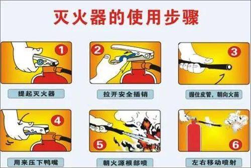 灭火器使用方法四步_灭火器使用方法四步口诀