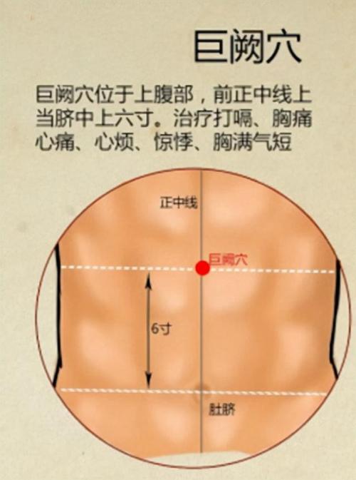 巨阙_巨阙的准确位置及功效