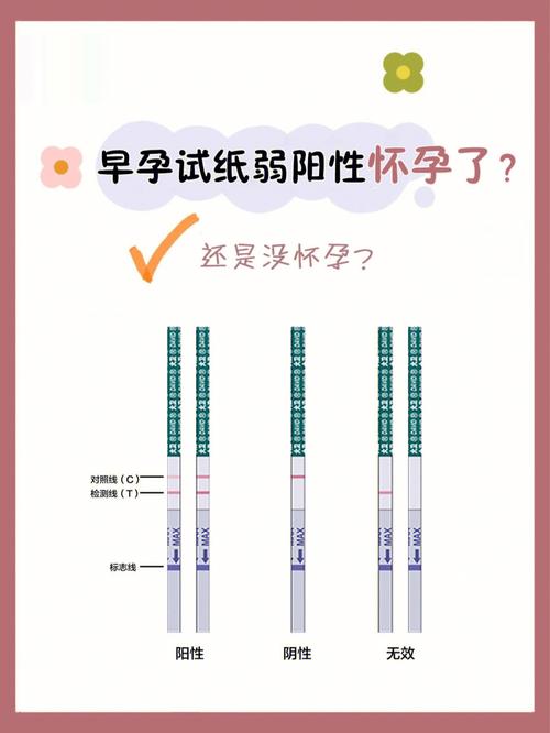 早早孕试纸弱阳性_早早孕试纸弱阳性是怀孕吗