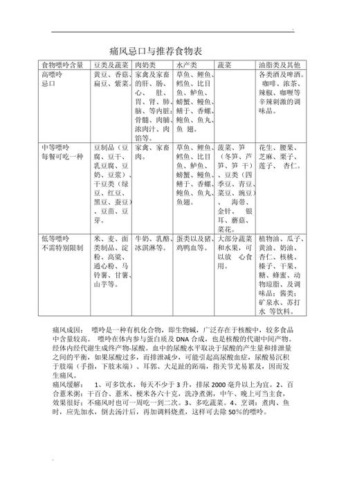 痛风食谱_痛风10大忌口