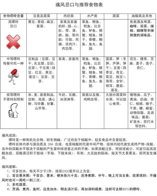 痛风食谱_痛风10大忌口