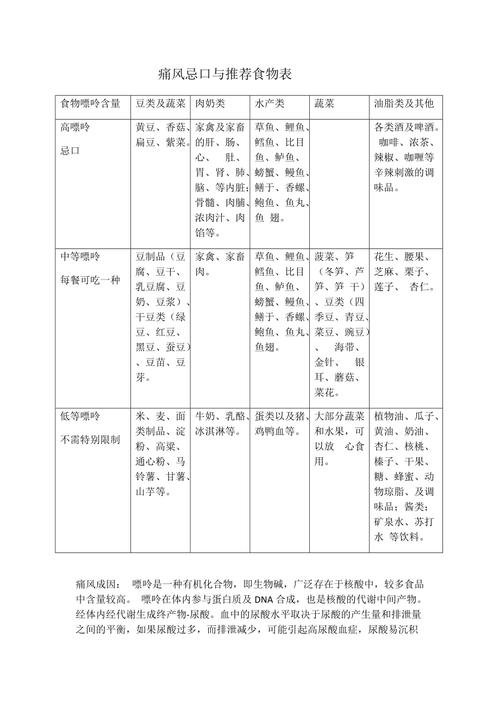 痛风食谱_痛风10大忌口