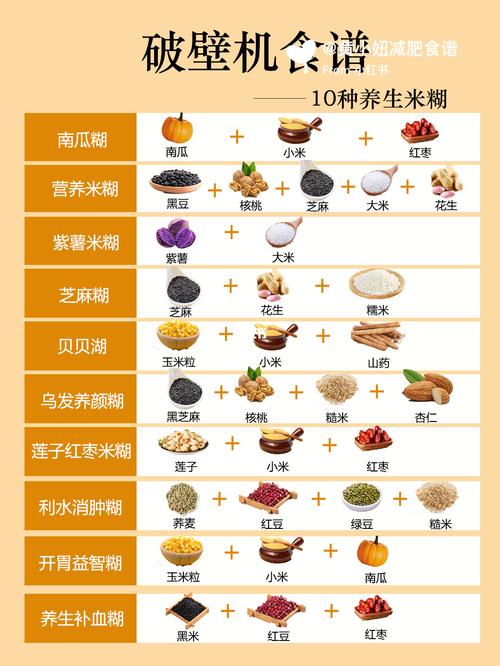 破壁机食谱大全及做法_冬季破壁机食谱大全及做法