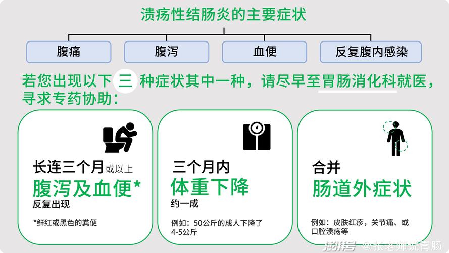 肠炎_肠炎的主要症状有哪些