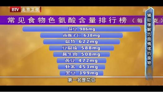 色氨酸食物_色氨酸食物含量排名