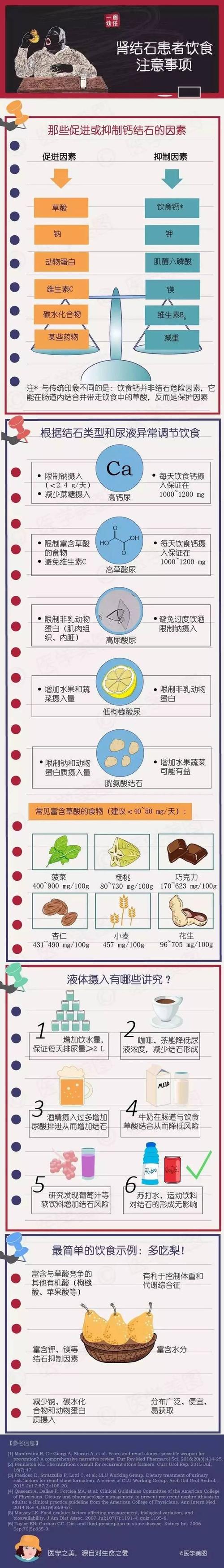 肾结石饮食注意事项_老年人肾结石饮食注意事项