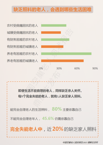 空巢老人产生的原因_空巢老人产生的原因和影响