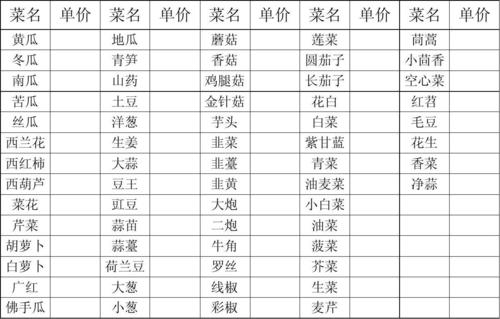 上海菜价_上海菜价查询最新蔬菜价格表