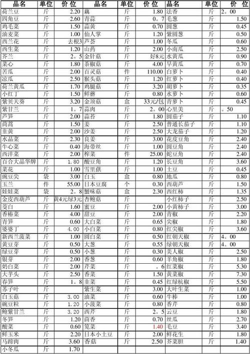 上海菜价_上海菜价查询最新蔬菜价格表