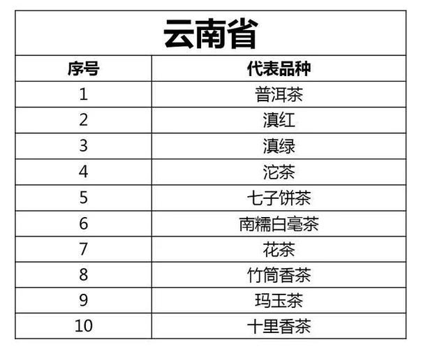 茶叶产地_茶叶产地排名