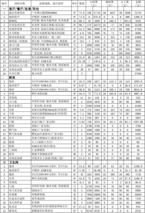 东莞装修报价_东莞装修报价明细表全包