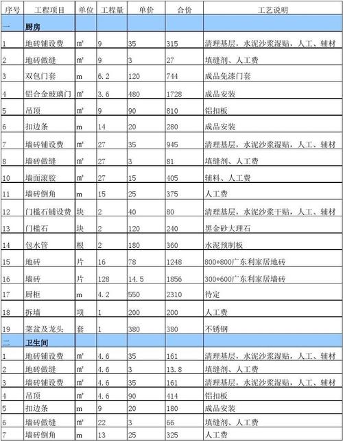 东莞装修报价_东莞装修报价明细表全包