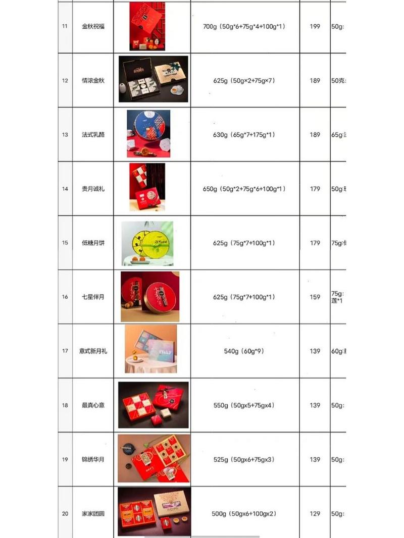 米旗月饼价格_米旗月饼价格一览表