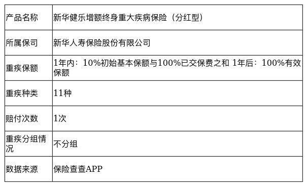 健乐_健乐增额终身重大疾病保险(分红型)