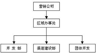 白酒销售渠道_白酒销售渠道规划