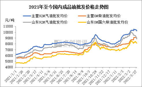 食用油价格行情_食用油价格行情与走势金投网