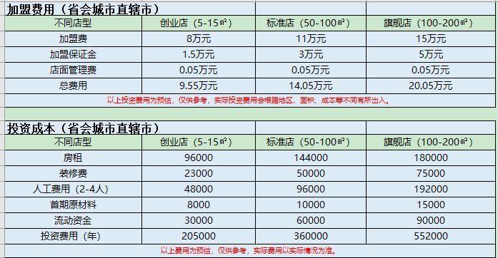 coco加盟费_coco加盟费150万