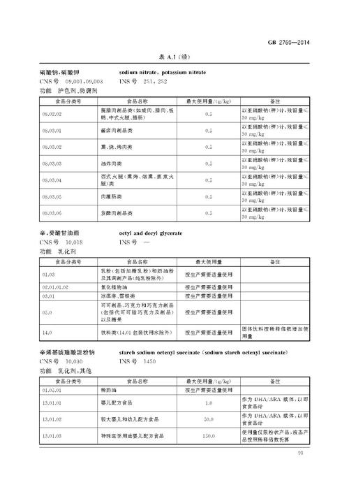 添加剂标准_食品添加剂标准