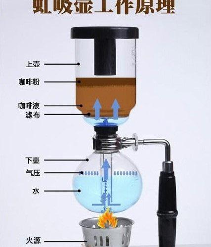 虹吸壶煮咖啡视频_虹吸壶煮咖啡视频教程