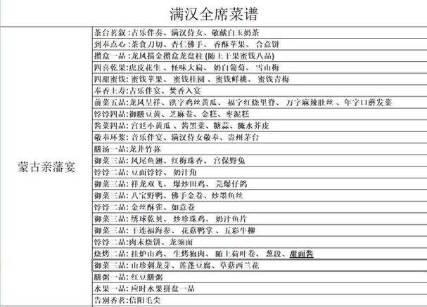 满汉全席菜名_满汉全席菜名单是什么