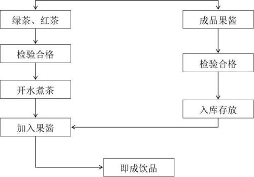 奶茶制作_奶茶制作流程图怎么画