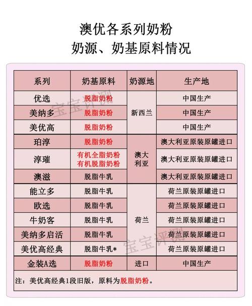 澳优奶粉价格表_澳优奶粉价格表图片