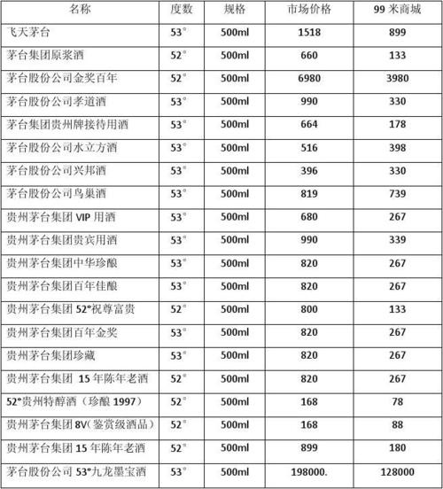 茅台镇酒价格表_茅台镇酒价格表一览