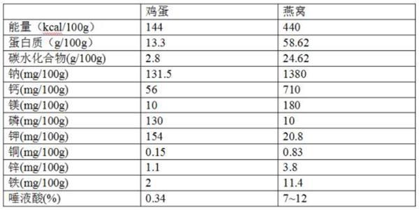 鸡蛋精_鸡蛋精氨酸含量