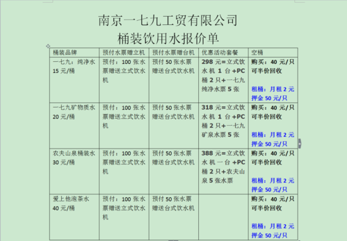 最新桶装水价格_最新桶装水价格表