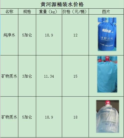 最新桶装水价格_最新桶装水价格表