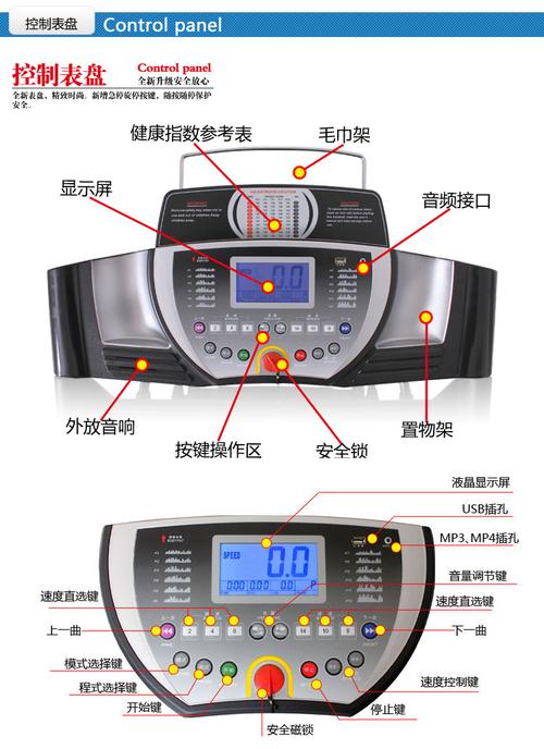 跑步机怎么用_跑步机怎么用按钮