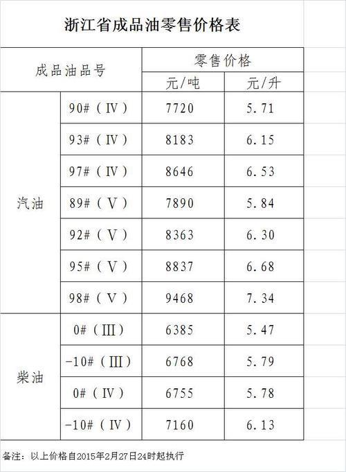 油多少钱_油多少钱一升