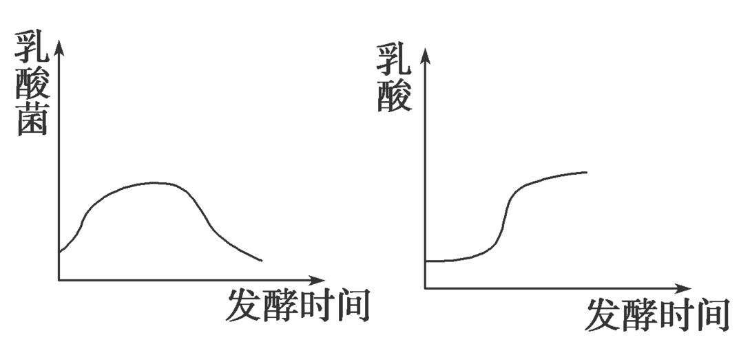 泡菜 亚硝酸盐_泡菜亚硝酸盐曲线图