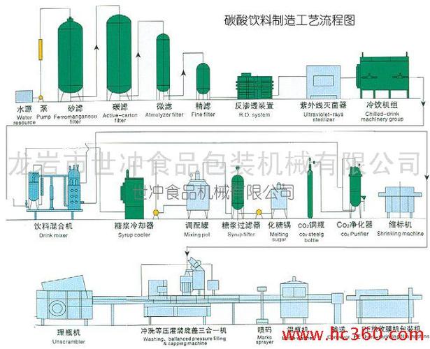 小食品生产线_小食品生产线承包方案