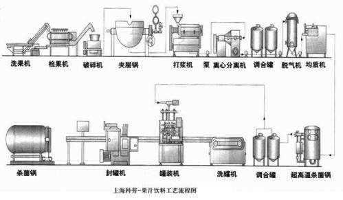 小食品生产线_小食品生产线承包方案