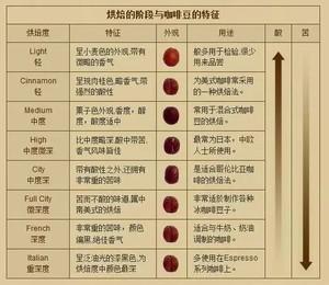 咖啡的做法_咖啡的做法种类