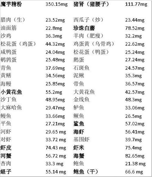 什么食物含硒多_什么食物含硒多?含硒的食物有哪些