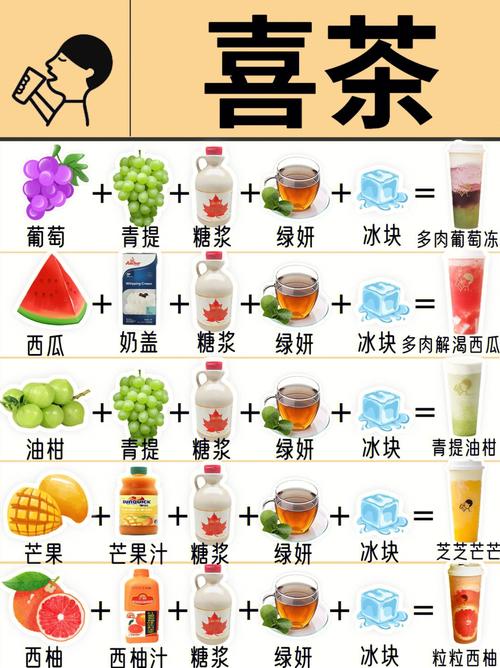 奶茶配方_奶茶配方大全100款