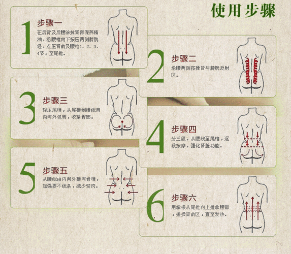 肾保养按摩_肾保养按摩手法视频教程