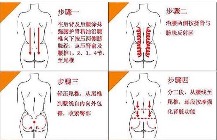 肾保养按摩_肾保养按摩手法视频教程